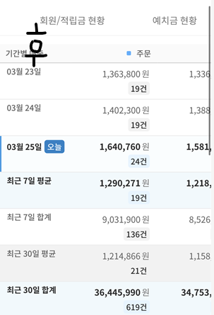CASE 05 후기 2